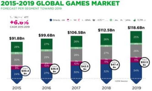   TP钱包官网下载最新版本，轻松管理你的数字资产  / 
 guanjianci TP钱包, 数字货币钱包, 钱包下载, 资产管理  /guanjianci 

## 内容主体大纲

1. **引言**
   - 什么是TP钱包
   - 重要性与流行趋势

2. **TP钱包的功能**
   - 多币种支持
   - 安全性
   - 用户友好界面
   - 交易功能

3. **如何下载TP钱包**
   - 官方网站访问
   - 版本说明
   - 下载步骤详解

4. **TP钱包的使用指南**
   - 创建新钱包
   - 导入钱包
   - 完成首次交易

5. **TP钱包的安全性分析**
   - 私钥管理
   - 两步验证
   - 备份与恢复

6. **TP钱包的社区与支持**
   - 用户反馈
   - 常见问题解答
   - 官方支持渠道

7. **结论**
   - 总结TP钱包的优缺点
   - 未来发展前景

## 内容详述

### 引言

TP钱包是一款受欢迎的数字货币钱包，旨在帮助用户管理他们的加密资产。近年来，随着数字货币的迅猛发展，越来越多的人希望通过简单、安全的方法管理他们的资产。TP钱包由于其友好的用户界面与强大的功能，逐渐成为许多用户的首选。

除了方便的操作，TP钱包还提供多种安全措施，以确保用户资产的安全性。本文将为大多数用户提供有关TP钱包的最新下载信息、使用指南及安全性分析，帮助他们更好地管理他们的数字资产。

### TP钱包的功能

#### 多币种支持

TP钱包支持多种主流的数字货币，如比特币、以太坊、莱特币等。用户可以通过TP钱包轻松管理不同类型的资产，不需下载多个钱包，极大地方便了用户的操作。

#### 安全性

在数字资产管理中，安全性是用户最关心的问题之一。TP钱包通过私钥本地存储、加密技术等手段，确保用户的资产安全。同时，钱包的开发团队会定期更新安全措施以防止潜在的风险。

#### 用户友好界面

TP钱包提供直观的用户界面，使每位用户都能快速上手。从注册到交易，所有流程都经过精心设计，确保用户体验流畅。

### 如何下载TP钱包

#### 官方网站访问

要下载TP钱包，用户首先需要访问其官方网站，以确保下载的是最新、最安全的版本。官网通常会提供不同系统（如Android、iOS、Windows等）的版本供用户选择。

#### 版本说明

在下载页面，会列出各个版本的更新日志，用户可以根据自己的需求选择合适的下载版本。开发团队会定期推出版本更新，以功能和提高安全性。

#### 下载步骤详解

首先，访问TP钱包的官方网站，然后找到下载链接。根据自己的设备类型选择相应的版本，点击下载后按照提示进行安装即可。在安装完成后，打开钱包即可创建或导入已有的钱包。

### TP钱包的使用指南

#### 创建新钱包

用户可以通过TP钱包应用中的“创建新钱包”选项，按照系统提示一步步完成钱包创建过程。在创建过程中，用户需要设置安全密码，并妥善保存生成的助记词，这是恢复钱包的重要信息。

#### 导入钱包

如果用户已经在其他钱包中创建过资产，可以选择通过“导入钱包”功能，输入助记词或私钥，将资产导入TP钱包。注意在此过程中，需确保网络环境安全，以避免信息泄露。

#### 完成首次交易

TP钱包的交易流程非常简单。用户只需在主界面中选择“转账”功能，输入收款地址和金额，然后确认交易信息即可完成转账。记得检查收款地址的正确性，以免造成损失。

### TP钱包的安全性分析

#### 私钥管理

TP钱包采用私钥本地存储的方式，确保用户的资产信息不会被第三方获取。用户需妥善保管自己的私钥，如泄露可能导致资产损失。

#### 两步验证

TP钱包支持两步验证功能，用户在进行大额交易时需要输入手机验证码，以增加账户的安全保护层。即使账户密码被盗，这一功能可以有效阻止未授权交易。

#### 备份与恢复

用户在创建钱包时，会生成一组助记词。若忘记密码或更换设备，可以通过助记词进行钱包的恢复。因此，助记词必须妥善保存，不可丢失。

### TP钱包的社区与支持

#### 用户反馈

TP钱包有着活跃的用户社区，用户可以在多个平台上分享使用经验，讨论最新的交易策略、市场动态等。开发团队也会关注并收集用户反馈，不断完善产品。

#### 常见问题解答

在TP钱包的官方网站上，通常会有一个常见问题解答(FAQ)部分，涵盖了使用过程中可能遇到的各种问题和解决方案。这对新手用户尤为重要，能够帮他们快速解决问题。

#### 官方支持渠道

如果用户在使用TP钱包时遇到技术性问题，可以通过官方网站提供的客服支持渠道进行咨询。一般包括在线客服、电话支持等，多种方式以方便用户获得帮助。

### 结论

TP钱包作为一款功能强大而用户友好的数字资产管理工具，不仅支持多种币种，且具备出色的安全性。通过简单的下载与使用步骤，用户能够轻松管理自己的数字资产。同时，活跃的社区和周全的客户支持也为用户提供了良好的保障。虽然TP钱包在某些方面可能存在一定的改进空间，但其未来发展前景值得期待。随着数字货币市场的不断发展，TP钱包也将可能迎来更多的新功能与升级版本。

## 相关问题及详细介绍

### TP钱包与其他主流数字货币钱包相比，有什么优势？

TP钱包在市场上拥有众多竞争者，如Coinbase、Trust Wallet等。首先，TP钱包多币种支持的优势使得用户可以在一个平台上管理不同的数字资产。而且其用户友好界面设计，使得即便是新手用户也能快速上手。此外，TP钱包在安全性方面，采用了先进的加密技术和私钥本地存储模式，确保用户的资产安全。

相较于其他钱包，TP钱包的交易手续费相对较低，且处理交易速度快。用户不仅可以轻松发送和接收资产，此外，TP钱包提供的社区和客户支持也是其一大亮点，通过这些用户可以及时获得帮助与信息。

### 下载TP钱包的过程中需要注意哪些事项？

在下载TP钱包时，用户应该第一时间访问官方渠道，以确保下载的版本是最新和最安全的。对于某些假冒链接或未授权下载，用户应保持警惕，避免掉入信息泄露或资金损失的陷阱。

此外，在下载安装时，用户需要仔细阅读相关权限请求，并确认是否合理。用户还应该定期关注钱包的更新日志，以确保使用的版本始终是安全和稳定的。

在创建新钱包时，务必要保存好助记词，这不仅是账户的关键所在，也是用户恢复钱包的重要信息。

### 如何提高TP钱包的使用安全性？

为了提高TP钱包的安全性，用户可以采取多种措施。例如，激活两步验证可以显著增加账户保护。此外，用户应保持其设备安全，确保没有恶意软件影响钱包的正常使用。

定期更改密码也是一种有效的安全措施。同时，不要轻易分享账户信息，尤其不在不安全的环境下进行交易。备份助记词并存储在安全的地方也至关重要，以应对设备损坏或丢失的情况。

### TP钱包支持的币种有哪些？适合哪些用户？

TP钱包支持多种主流数字货币，包括但不限于比特币、以太坊、莱特币等。无论是长线投资者还是短线交易者，都能找到满意的工具来管理他们的资产。此外，TP钱包也支持一些较小而潜力大的币种，吸引了很多新兴用户。

由于TP钱包操作简单、功能全面，因此非常适合新手用户和普通的投资者。同时，它也具备丰富的功能，可以满足更高级用户的需求。因此，TP钱包适合整个数字货币用户群体。

### 如何为TP钱包设置备份与恢复？

备份TP钱包是确保资产安全的关键步骤。初次创建钱包时，用户会收到一组助记词，务必在安全的地方保存这一套信息。通过助记词，用户可以在任何时间、任何设备上恢复钱包。

在钱包设置中，用户也可以进行手动备份，通常是将私钥导出并安全保存。在需要恢复时，用户只需输入助记词或导入对应私钥即可。确保备份信息不被泄露，为保护资产安全，用户需谨慎处理备份信息。

### TP钱包在交易方面有哪些特别功能或优势？

TP钱包在交易方面提供便捷的转账和汇兑功能，用户可以轻松发送和接收各类数字货币。其交易界面简洁直观，即便是新手用户也能快速理解操作流程。

此外，TP钱包支持快速交易功能，在网络状态良好的情况下，用户的转账可在数分钟内完成，高效且便捷。在价格波动剧烈的市场中，这一功能提供了极大的便利。此外，用户还可以通过钱包配置的交易设置，灵活调整手续费，从而平衡交易速度和成本。

以上是对TP钱包的详尽分析与解读。希望通过上述信息，能够帮助用户更好地了解并使用TP钱包，安全高效地管理他们的数字资产。

总字数：3876字 