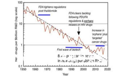 tpWallet质押状态下如何赎回资金：一份详细指南