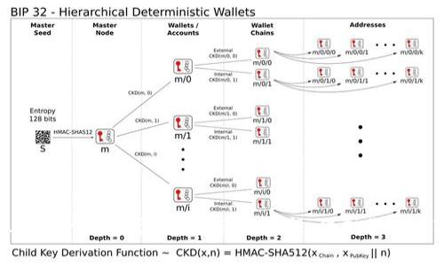 新手必看：Ledger硬件钱包详细使用教程，保护你的数字资产安全