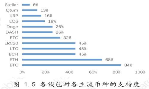 DCR币钱包地址注册：一步步教你轻松创建和管理你的DCR币钱包