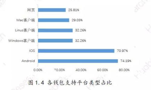 如何安全有效地复制比特币钱包：全方位攻略