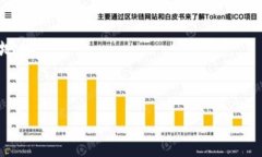 在您询问的内容中，提及