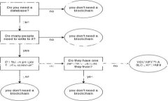 实时获取虚拟币价格的最