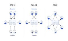 如何将猪币提到tpWallet：步