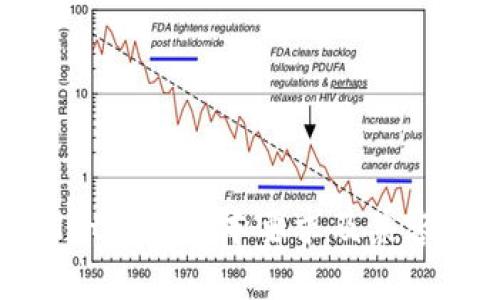 tpWallet安卓版本要求及兼容性详解