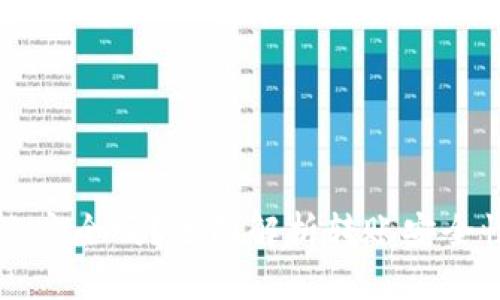 tpWallet转账安全吗？全面解析转账安全性与风险防范