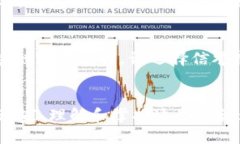 如何轻松找到你的钱包哈