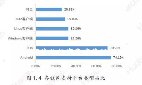 是的，imToken钱包支持比特币（BTC）。imToken是一款多链数字货币钱包，旨在提供安全、便捷的数字资产管理服务。用户可以在imToken钱包中管理多种加密货币，包括比特币、以太坊及ERC20代币等。

如果您有更多具体的问题或需要了解钱包的某些特性，请告诉我，我会竭诚为您解答！