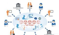 为什么tpWallet总有莫名其妙