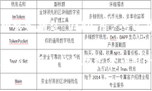 OKEx 不是一个纯粹的钱包，而是一个综合性的加密货币交易平台。它提供了包括交易、储存和管理加密货币的多种服务。通过 OKEx，用户可以在平台上进行数字资产的交易，并且可以使用其自有的钱包来存储加密货币。

在 OKEx 上，用户不仅可以使用传统的买卖方式进行交易，还有衍生品交易、杠杆交易等多种选择。同时，OKEx 还具有自己的钱包功能，允许用户在平台内安全地存储他们的加密资产。因此，虽然 OKEx 具有钱包的功能，但它的主要定位仍然是一个交易平台。