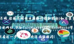 关于Gate.io交易所的具体排