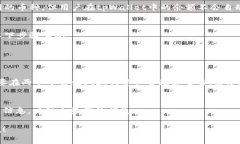 关于tpWallet与火币的币是否