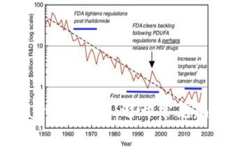 如何安全使用Fantom钱包：避开常见陷阱，保护你的资产