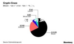 泰达币（Tether, USDT）是一