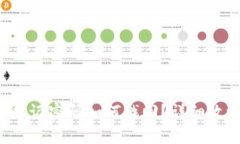 波宝Pro钱包忘记密码如何