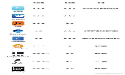 狗狗币（Dogecoin）在2017年至2022年期间经历了显著的价格波动和增长。2017年时，狗狗币的价格大约在0.0002美元左右；到2022年初，狗狗币的价格一度上涨到了近0.70美元。这样算下来，狗狗币在这段时间里的涨幅相当惊人，从0.0002美元涨到0.70美元，涨幅达到了约349,900%。

不过，需要注意的是，数字货币市场非常波动，价格可能会受到多种因素的影响，包括市场需求、投资者情绪、媒体报道以及监管政策等，因此在投资数字货币时需要谨慎，并充分了解潜在的风险。