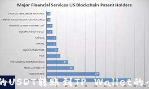 
简单易懂的USDT转账到TP Wallet的全流程指南