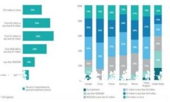 如何申请BCH钱包地址？简