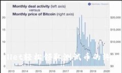 tpWallet轻松领取测试币的终