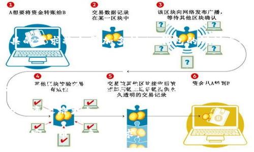   为什么tpWallet中找不到LUNA？解决方案与使用技巧 / 

 guanjianci tpWallet, LUNA, 加密货币, 钱包问题 /guanjianci 

一、引言：tpWallet与LUNA的关系

在如今的数字货币市场中，tpWallet作为一个备受欢迎的钱包应用，支持众多加密资产的存储与管理。然而，很多用户在使用tpWallet时发现，自己无法找到LUNA币，这不禁引发了疑惑：为什么tpWallet中没有LUNA？本文将为大家详细解读这个问题，并提供一些实用的解决方案。

二、LUNA简介：为何它如此重要

LUNA是Terra生态系统的一部分，作为其原生币种，LUNA在诸多功能中扮演着重要角色。用户可以通过LUNA进行交易、质押等，而这一系列操作对于生态系统的健康运作至关重要。然而，LUNA的波动性同样让不少投资者感受到其风险。

三、tpWallet的功能与优势

tpWallet作为一款去中心化的钱包，用户可以在其中安全地存储多种数字资产。它的优势在于：用户完全掌控自己的私钥、界面简洁易用、支持多链资产等。这些特性使得tpWallet成为了许多用户的首选钱包。

四、LUNA未出现在tpWallet中的原因

对于不在tpWallet中找到LUNA的用户而言，可能的原因主要有以下几个方面：

ul
    listrong1. 钱包更新问题：/strongtpWallet的更新可能滞后于市场，对于LUNA的支持并未及时添加。/li
    listrong2. 网络问题：/strong有时候网络延迟或连接问题可能导致LUNA的显示异常。/li
    listrong3. 资产配置：/strong用户需要手动添加某些资产，如果LUNA未在默认显示列表中，用户可能需要查找并手动添加。/li
/ul

五、如何解决tpWallet中没有LUNA的问题

以下是几个实用的建议，帮助用户解决tpWallet中没有LUNA的问题：

h41. 检查钱包版本/h4
首先，确保您的tpWallet是最新版本，及时更新软件能够解决许多兼容性问题，帮助您更好地管理资产。

h42. 手动添加LUNA/h4
如果LUNA不在您的资产列表中，您可以尝试手动添加。在tpWallet中，通常会有“添加资产”或“自定义资产”的选项，根据提示输入LUNA的合约地址或选择相应的网络，完成资产添加。

h43. 解决网络问题/h4
如果您怀疑是网络问题，可以尝试切换网络环境。例如，从Wi-Fi切换到移动数据，或者重启路由器，尝试刷新连接并重新打开tpWallet。

h44. 查看官方公告/h4
定期浏览tpWallet的官方社交媒体或官网信息，以便获取最新的产品动态和资产支持更新。若遇到问题，官方发布的信息可以帮助您了解原因。

六、用户经验分享

在网上搜索相关讨论时，您会发现许多用户的经验分享也能为您提供启发。参与加密货币社群、论坛，或者社交媒体上的讨论，能够让您获得更多帮助。许多新手都在探索tpWallet中LUNA的问题时找到了一些意想不到的解决方法。

七、未来展望

随着数字货币市场的不断发展，tpWallet、LUNA以及其他加密资产的支持阵容也会不断扩展。未来，用户对资产管理工具的需求将会更加多样化，钱包的设计与功能，也将越来越符合用户的需求。

八、总结：安全第一，理性投资

在使用tpWallet或任何其他数字资产钱包时，安全始终是放在第一位的。确保您的私钥保密，选择强密码以保护钱包。大胆投资的同时，也要保持理性，不断学习！

希望通过本文，您能够明确为什么tpWallet中没有LUNA以及如何解决这一问题，掌握更多数字货币管理的技巧，让您的投资之路更加顺畅。 

这篇文章阐释了tpWallet中没有LUNA的多种可能原因，并提供了有效的解决方案，同时具备的和关键词设置，适合广大加密货币用户的需求。