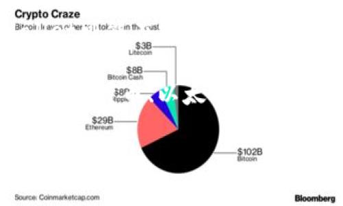 tpWallet 网络名称通常指的是与区块链或加密货币相关的钱包服务或平台。虽然“tpWallet”并不代表一个广为人知的标准名称，但可以推测它可能包含了一些特定的功能或特征。以下是一些推测的因素：

1. **TP的意义**：在技术和金融领域中，“TP”可能代表“Trustless Payment”（无信任支付）、“Token Protocol”（代币协议）等，具体含义需要结合该钱包的具体功能和目标进行理解。

2. **钱包的功能**：tpWallet 可能是一种去中心化的钱包，允许用户安全地存储和管理加密货币。这类钱包一般具有私钥管理、交易历史查看以及代币交换等功能。

3. **用户友好性**：许多现代钱包设计旨在提供易于使用的界面，吸引不同层次的用户，从初学者到经验丰富的数字货币投资者。这可能是tpWallet想要追求的方向。

4. **安全性和隐私**：用户在选择加密钱包时，安全性是一个至关重要的因素。因此，tpWallet可能在安全性方面采取了额外的措施，比如双重认证、加密存储等。

5. **区块链兼容性**：tpWallet可能支持多种区块链，允许用户管理不同类型的加密资产，如比特币、以太坊及其衍生代币等。

若需要更具体的信息，建议查阅tpWallet的官方网站或相关文档，以了解其功能、特点和具体用途。