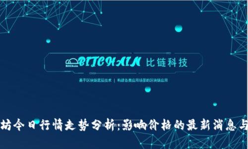 以太坊今日行情走势分析：影响价格的最新消息与趋势