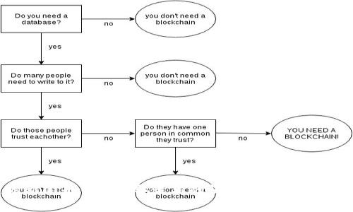 关于比特派钱包（Bitpie Wallet）的最新消息，我没有办法提供实时更新的信息，因为我的知识截止于2023年10月。然而，您可以通过查看比特派的官方网站、社交媒体或相关的新闻平台来获取最新的消息和更新。通常，比特派钱包会在其平台上发布有关产品更新、安全性提升、功能改进和用户指南等信息。如果您有关于比特派的具体问题或者想了解特定功能，可以告诉我，我会尽量提供帮助。
