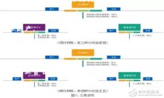 是的，狗狗币（Dogecoin）可