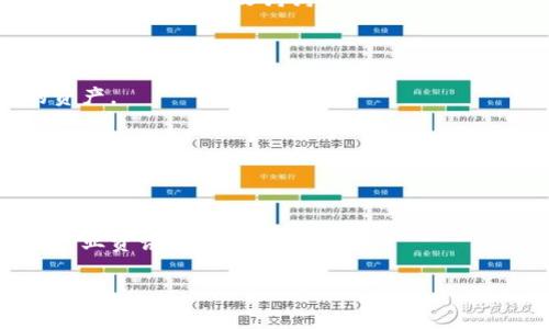 是的，狗狗币（Dogecoin）可以提到tpWallet。tpWallet是一款支持多种加密货币的数字钱包，用户可以在其中存储、发送和接收狗狗币等多种加密货币。使用tpWallet，用户可以方便地管理自己的数字资产，包括狗狗币，进行交易以及参与数字货币生态系统。

在谈及狗狗币和tpWallet时，用户可以关注以下几点：

1. **安全性**：tpWallet采用多重安全措施，保障用户的数字资产安全，让狗狗币持有者可以安心管理自己的资产。

2. **便捷性**：tpWallet支持简单快捷的狗狗币交易，用户可以在手机上轻松完成转账和接收狗狗币，提升使用体验。

3. **多功能性**：除了狗狗币，tpWallet还支持其他多种加密货币，提供全面的数字资产管理功能。

4. **社区支持**：狗狗币有着强大的社区支持，tpWallet也积极参与其中，让用户能够获取最新的市场动态和行业资讯。

如果你对狗狗币的使用和tpWallet有更具体的问题，欢迎继续提问！