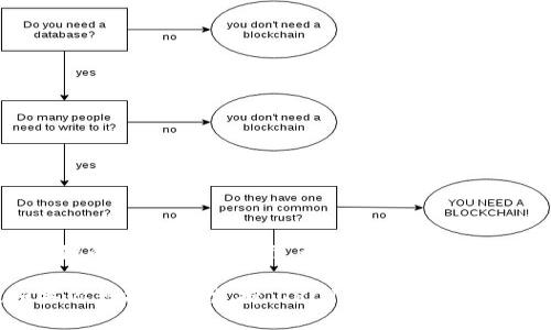 tpWallet 主要支持多种区块链资产，但对于 TRC10 代币的支持情况可能会有所变化。TRC10 代币是基于 Tron 区块链的一种代币标准，如果你想确认 tpWallet 是否支持 TRC10 代币，最好的方式是查看官方的更新信息或直接访问他们的官方网站及相关社交媒体平台。

通常来说，钱包应用的支持情况会随着更新而变化，因此保持关注钱包的更新日志及公告是了解支持代币的好方法。如果你想找一个支持 TRC10 代币的地址，建议查看 Wallet 的技术文档或者社区提问，以获取最新的信息。