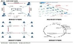   轻松实现tpWallet内部转账