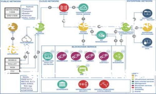 ＢＩＡＯＴＩ imToken：全面解析这款安全可靠的冷钱包 /ＢＩＡＯＴＩ

ＧＵＡＮＪＩＡＮＣＩ imToken, 冷钱包, 数字资产, 区块链 /ＧＵＡＮＪＩＡＮＣＩ

 什么是冷钱包？ 
 在数字货币的世界中，安全性始终是用户最关注的话题之一。冷钱包作为一种存储数字货币的方式，以其独特的安全性和便捷性，越来越受到用户的青睐。那么，什么是冷钱包？简单来说，冷钱包是指不与互联网直接连接的设备或软件，可以有效防止黑客攻击，为用户的数字资产提供更安全的保护。 

 imToken的基本概述 
 imToken是一款广受欢迎的数字资产管理工具，它不仅可以作为一个轻量级的钱包使用，还拥有强大的功能，如 DApp 浏览器、资产管理、以及多链支持等。作为一款热钱包，它便于用户在日常交易中使用，但其安全性能也让它赢得了“冷钱包”的美誉。 

 imToken冷钱包的优势 
 相较于传统的冷钱包，imToken结合了热钱包的便捷性和冷钱包的安全性，成为用户管理数字资产的理想选择。以下是imToken冷钱包的一些主要优势： 

 1. 用户友好的界面设计 
 imToken具有直观易懂的用户界面，即使是初学者也可以很快上手。其清晰的导航让用户轻松地进行资产管理，快速地找到所需功能。 

 2. 私钥安全性 
 在imToken中，用户的私钥是存储在本地设备上的，任何时候都不会上传到云端。这使得用户只需要担心自己的设备安全，而不必担心被黑客攻击。 

 3. 多链支持 
 随着区块链技术的发展，越来越多的数字资产在不同的链上发行。imToken支持以太坊、比特币等多个主流区块链，便于用户集中管理多个资产。 

 4. 先进的DApp浏览器 
 imToken内置的DApp浏览器，可以让用户轻松访问各类去中心化应用程序。无论是DeFi、NFT交易还是游戏，用户都能在imToken中一站式满足。 

 imToken的使用步骤 
 虽然imToken的界面友好，但初学者在使用时可能会遇到一些困惑。以下是imToken的基本使用步骤： 

 1. 下载并安装imToken 
 用户可以从官网或者手机应用市场下载imToken，并根据提示完成安装。 

 2. 创建钱包 
 安装完成后，用户需要创建一个新钱包。在这一步中，系统会提示用户备份助记词，务必要妥善保管这些信息。 

 3. 添加资产 
 创建钱包后，用户可以通过扫描二维码、输入地址或购买的方式添加不同的数字资产。 

 4. 进行交易 
 通过imToken，用户可以轻松发送和接收数字资产。选择资产后，输入对方地址和金额，按下发送按钮即可完成交易。 

 如何确保imToken的安全性？ 
 尽管imToken具备多重安全措施，但用户仍需提高自身的安全意识。以下是一些实用的安全措施： 

 1. 定期备份钱包 
 尽量定期备份钱包的助记词和私钥，并将其存放在不易被窃取的地方。 

 2. 使用强密码 
 设置复杂且独特的密码，避免使用易猜的个人信息。 

 3. 不随意下载应用 
 对于任何第三方应用，用户需保持警惕，避免安装不明来源的程序。 

 使用imToken的用户体验 
 用户普遍对imToken给予高度评价，无论是它的安全性，还是使用的便捷性，都是用户选择它的重要原因。此外，imToken还不断更新版本，以适应市场的变化和用户的需求。 

 imToken与其他冷钱包的比较 
 市面上还有许多冷钱包供用户选择，诸如Ledger、Trezor等，用户在选择时可以根据自身需求进行比较。尽管这些冷钱包在安全性上有优势，但其使用便捷性和功能多样性往往无法与imToken相匹敌。 

 结论 
 imToken作为一款优秀的钱包管理工具，凭借其出色的用户体验和安全性，成为越来越多数字资产用户的首选。无论你是新手还是资深投资者，imToken都能为你提供可靠的数字资产保护和管理服务。 

 随着区块链技术的不断发展，数字资产市场将越来越庞大。选择一款安全可靠的钱包，能有效保护你的数字资产，imToken将是你理想的模式。  

这篇关于imToken的文章，围绕冷钱包这一主题展开，深入介绍了它的特点和优势，同时也强调了安全性和用户体验的重要性。希望能给用户提供一站式的信息获取体验。