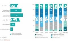 tpWallet 是一个数字资产钱