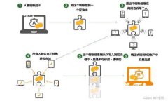为了准确解答你的问题，
