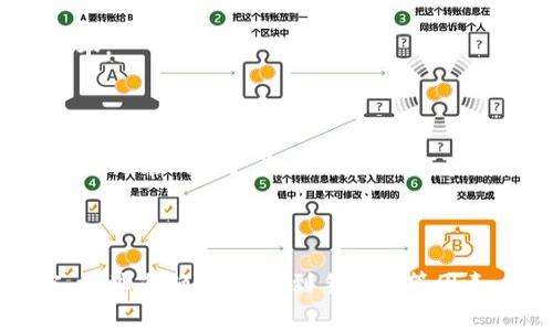 为了准确解答你的问题，我们需要先了解一些背景信息。币客（或称比特币客）和tpWallet都是与加密货币相关的资产管理工具或平台。

### 是否可以将币客的币转到tpWallet？

一般来说，将一个平台上的加密货币转移到另一个平台是可能的，但需要确保以下几点：

1. **币种兼容性**：检查币客上支持的加密货币种类，以及tpWallet是否支持同样的币种。如果这两个平台不支持相同的币种，则无法进行转账。

2. **地址准确性**：转账时需要提供tpWallet中的接收地址。务必确保转账地址的准确性，因为错误的地址将导致资产永久丢失。

3. **区块链网络**：了解两者使用的区块链网络。如果币客和tpWallet在转账过程中使用不同的区块链网络，可能会导致转账失败。

4. **手续费**：转账通常会有一定的手续费，了解币客和tpWallet的具体收费情况，可以在转账前预估成本。

5. **转账时间**：不同的区块链网络速度不同，有些转账可能需要几个确认才能完成。

6. **安全性**：在进行转账之前，确保你的钱包和账号的安全性。使用双重身份验证等措施提高安全性，防止潜在的资产盗取风险。

### 结论

综上所述，币客的币是否能够转到tpWallet是一个综合性的问题，取决于以上几点。如果你确认币种兼容、地址准确，并考虑到手续费等因素，你是可以完成转账的。不过，为了安全起见，建议在进行大额转账前进行小额测试转账，以确保一切顺利。