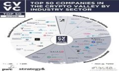   小狐狸钱包解锁教程：简