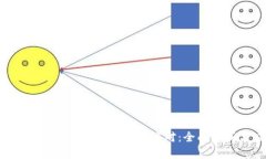 tpWallet 取消币币交易后如