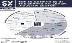 tpWallet提币地址选择指南：