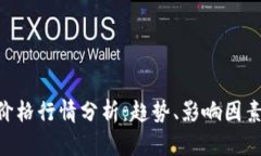 今日BTC币价格行情分析：