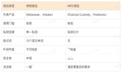 如何将TP导入数字钱包：详