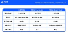   tpWallet：如何查看和交易