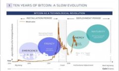 如何申请一个ETH钱包：完