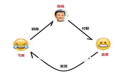 tpWallet提错币怎么办？详解处理流程与预防策略