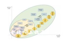 如何在tpWallet中安全转入未