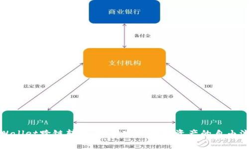 tpWallet跨链转账：轻松实现数字资产的自由流动