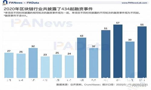 如何在tpWallet中转账给他人：详细指南与技巧
