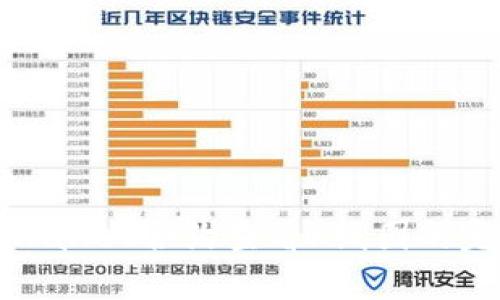 使用tpWallet合约查看K线图的完整指南