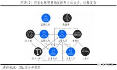 tpWallet购买ERC20 USDT的详细