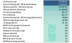 以太坊钱包登录地址指南