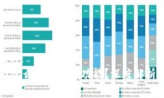 思考一个且的:  tpWallet为什